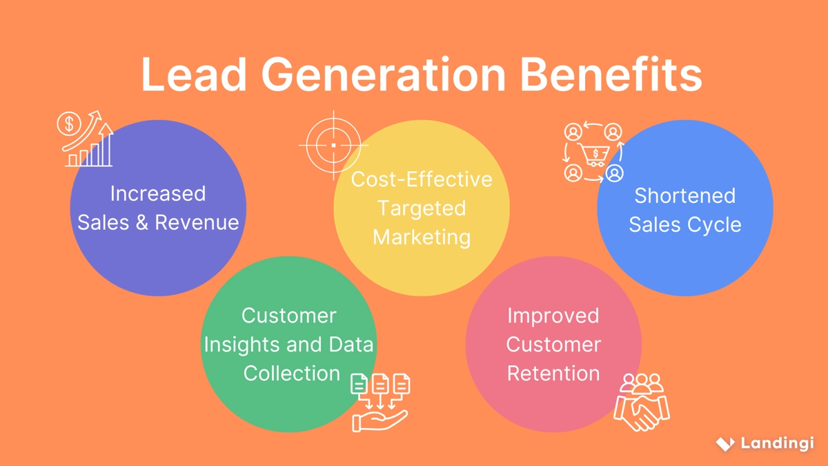 lead generation benefits