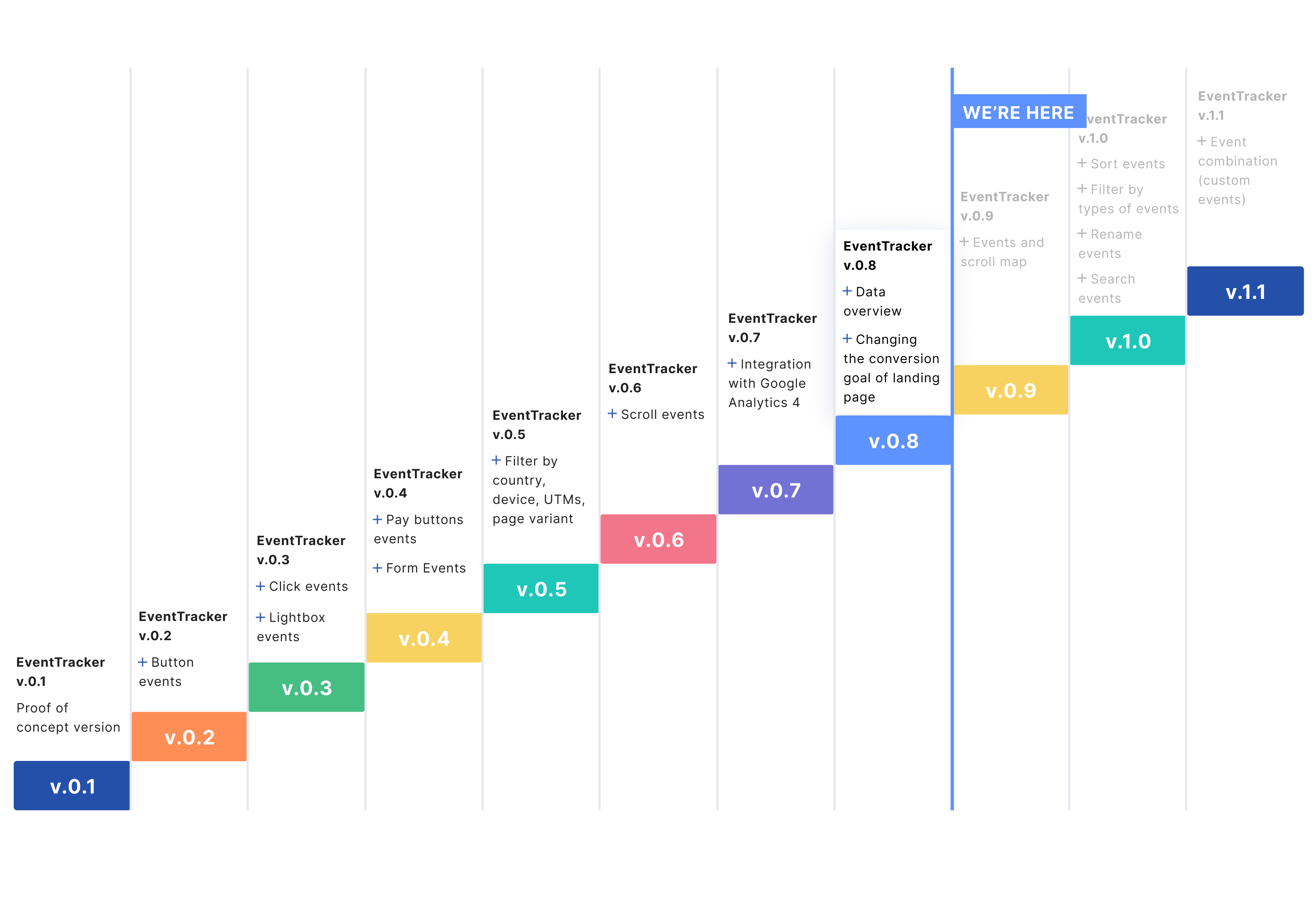 EventTracker Roadmap