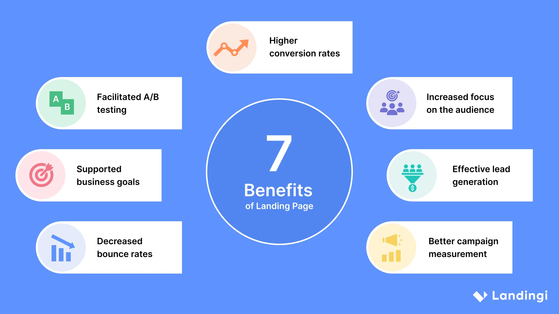 benefits of landing page