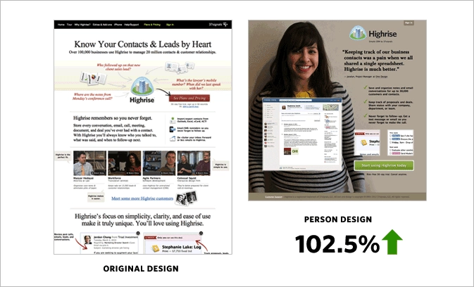 SaaS A/B Testing Example