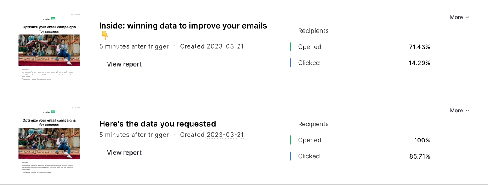 Email Marketing A/B Testing Example