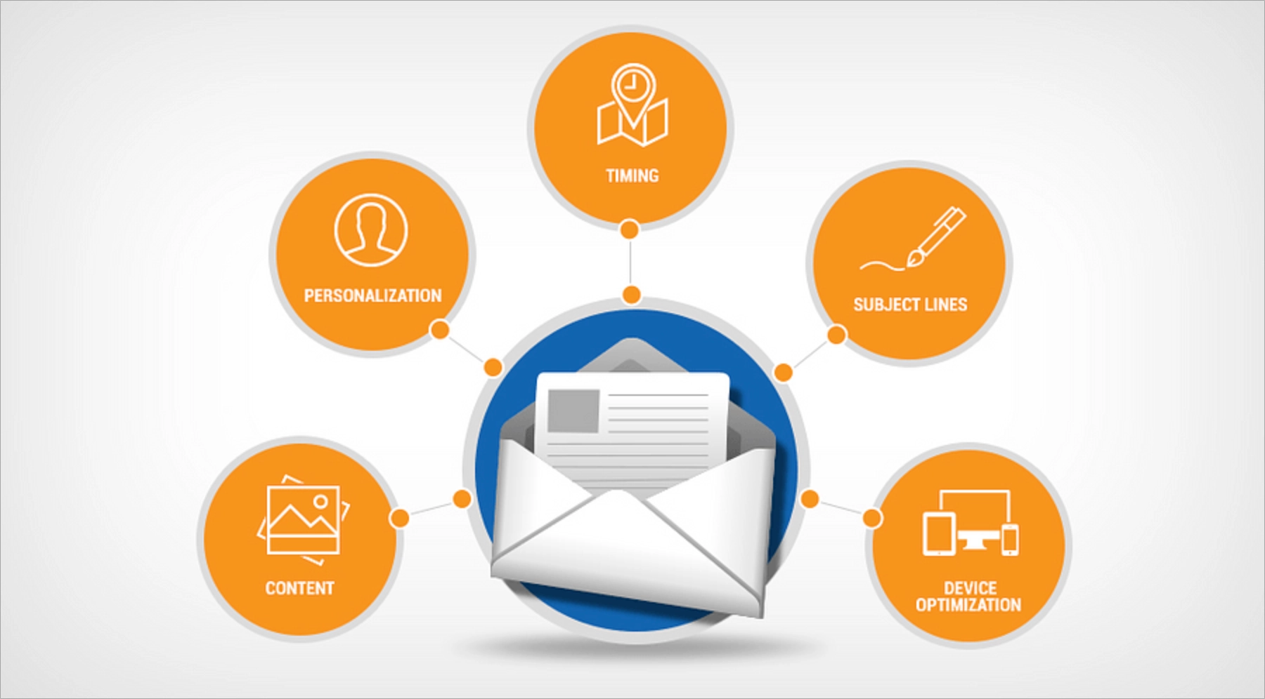 Elementos de marketing por e-mail