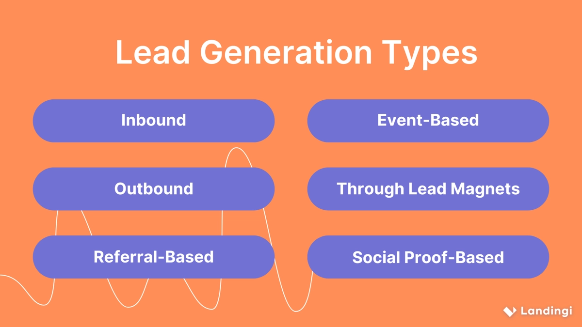 lead generation types