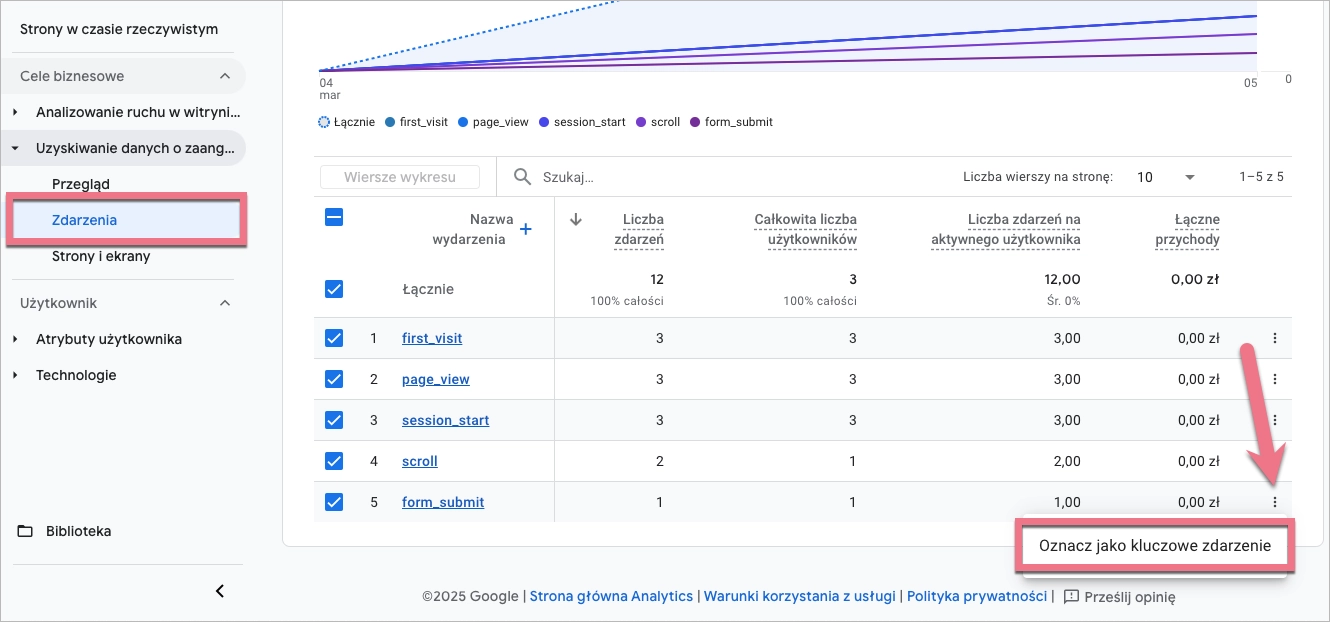 Oznaczanie zdarzenia jako kluczowe